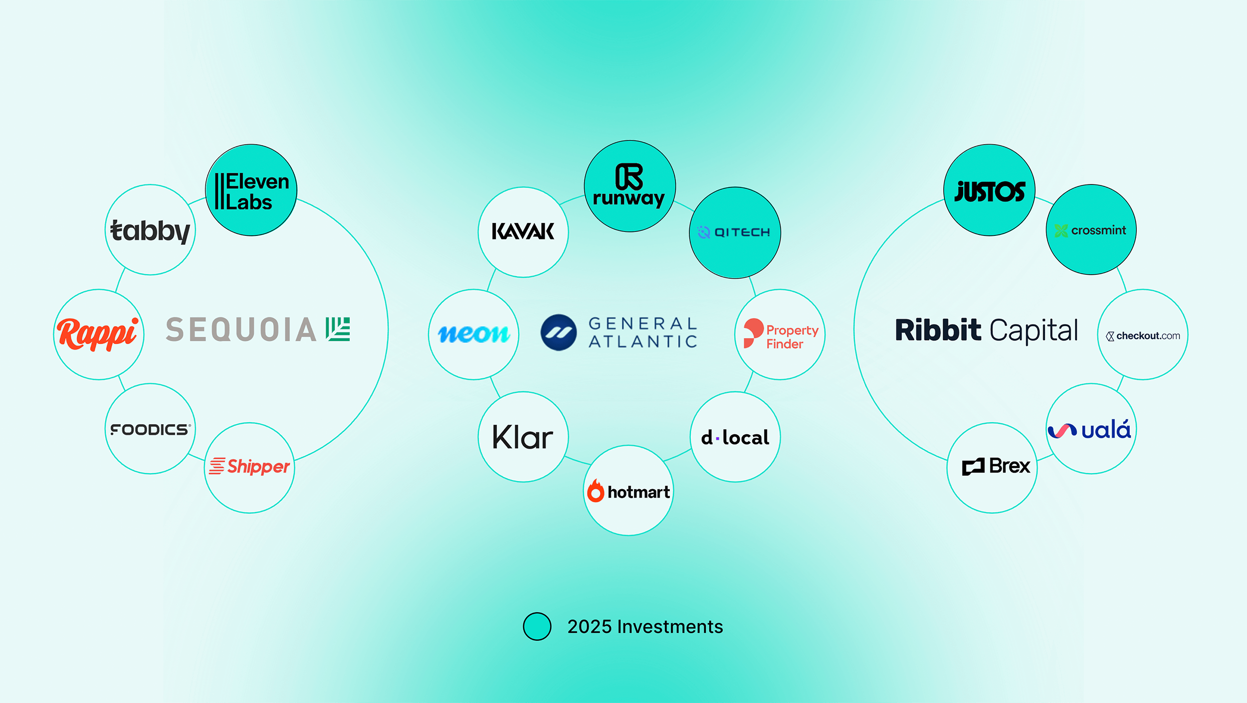 2025 Investments