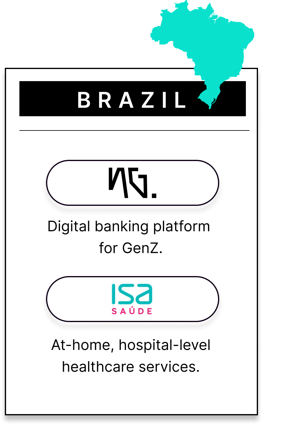 Markets Brazil