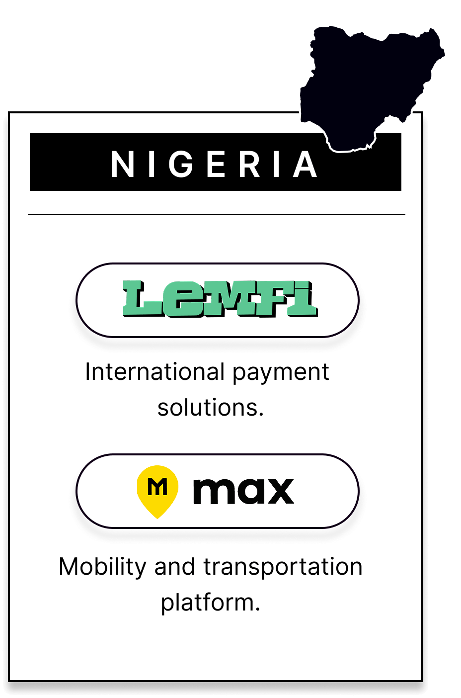 Markets Nigeria