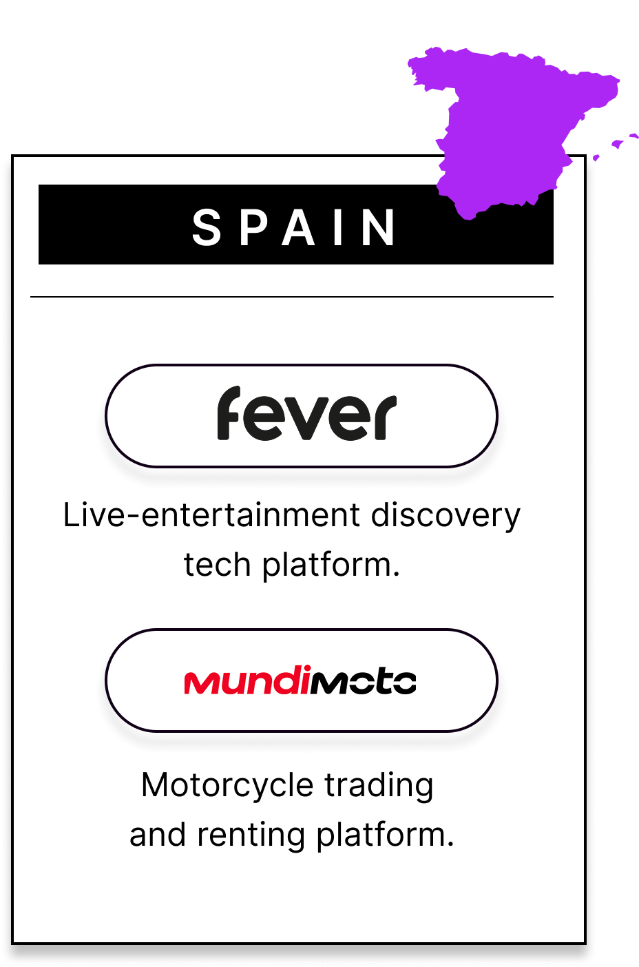 Markets Spain
