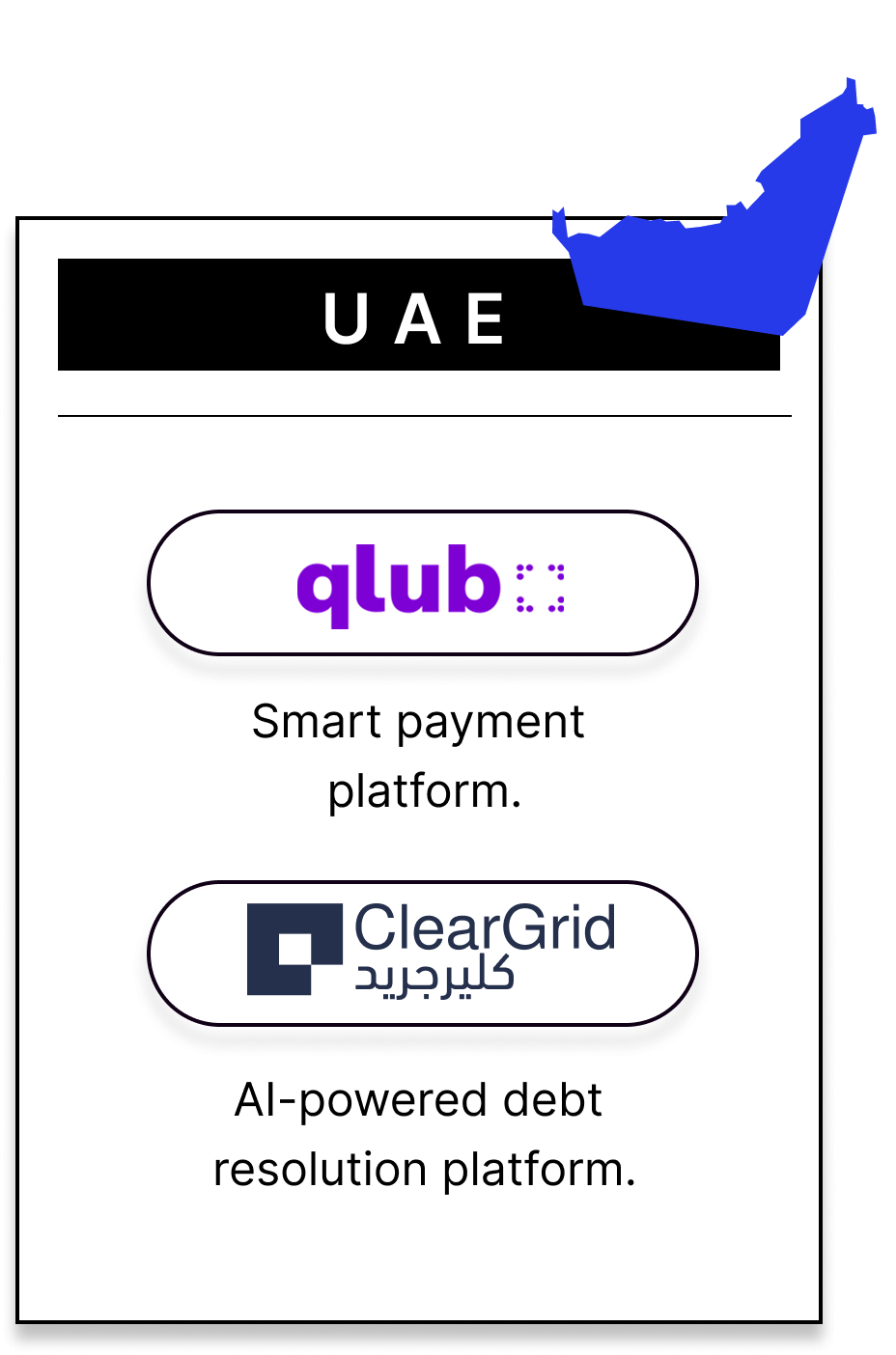 Markets UAE